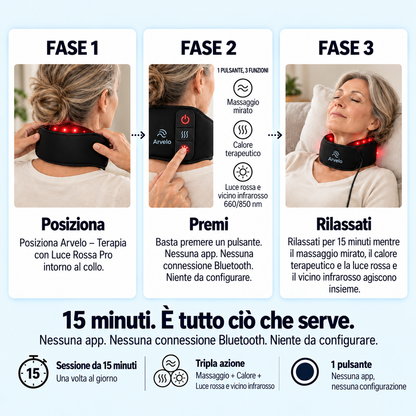 Arvelo – Terapia con Luce Rossa Pro
