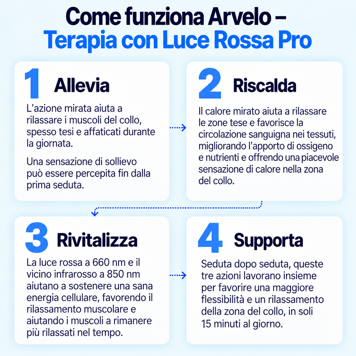 Arvelo – Terapia con Luce Rossa Pro