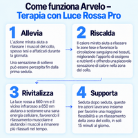 Arvelo – Terapia con Luce Rossa Pro