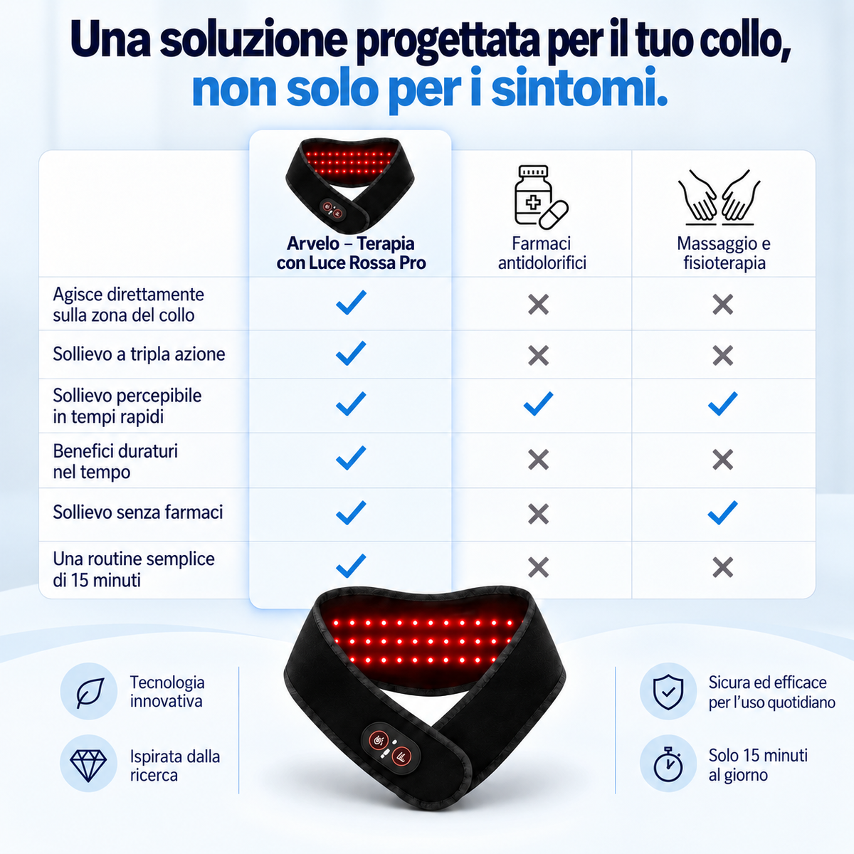 Arvelo – Terapia con Luce Rossa Pro