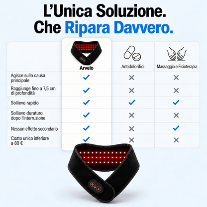 Arvelo – Terapia con Luce Rossa Pro